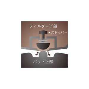 コーヒーメーカー メリタ オルフィ SKT52 Melitta ブラック | Melitta | 03