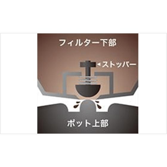 コーヒーメーカー メリタ オルフィ SKT52 Melitta ホワイト | Melitta | 03