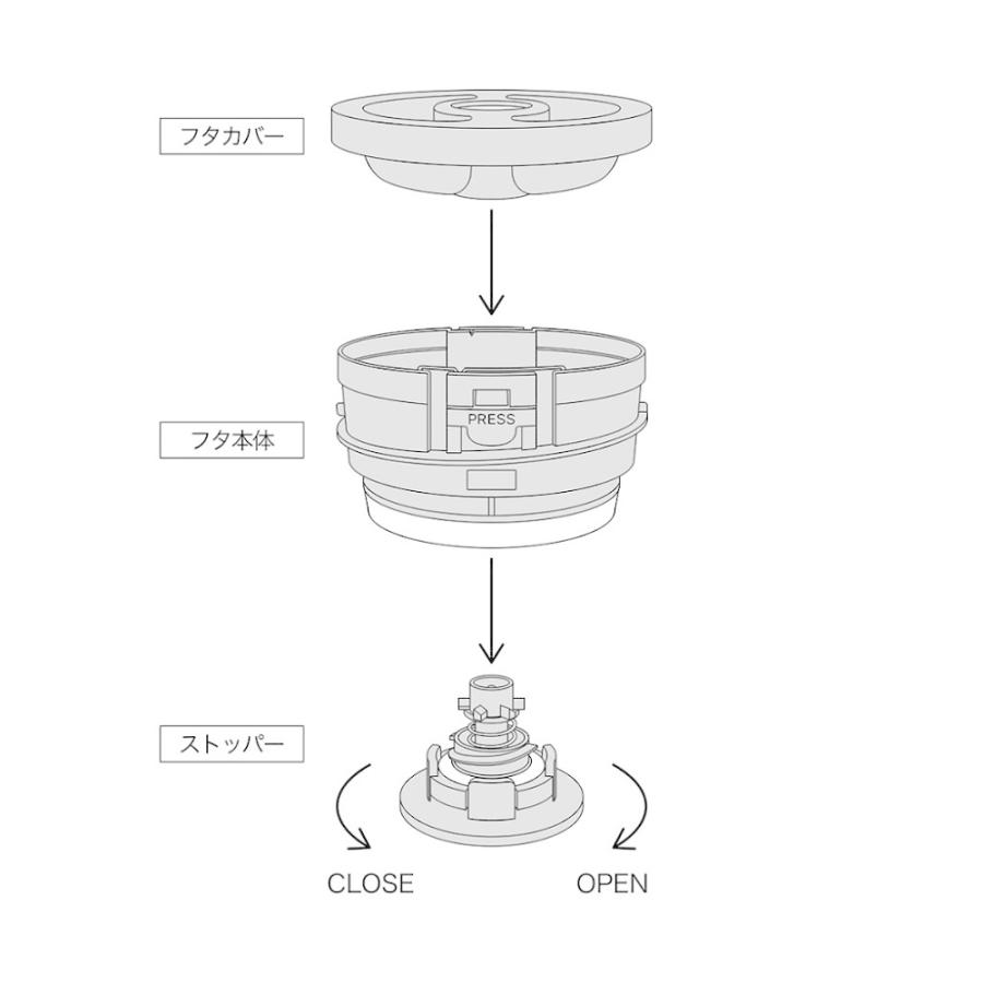 RIVERS リバーズ サーモジャグキート 1600  卓上ポット 魔法瓶 保温 保冷 キッチン おしゃれ | RIVERS | 10