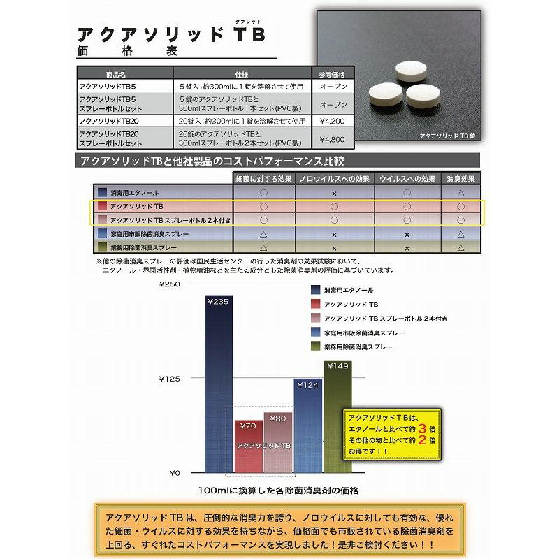 クリーンケア アクアソリッドTB20【業務用・二酸化塩素・除菌剤・消臭
