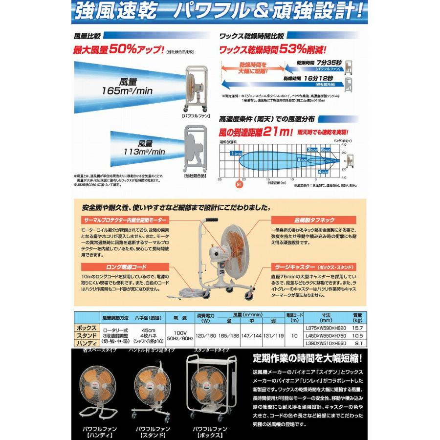 リンレイ パワフルファンハンディ 業務用 扇風機 ファン 100V 床洗浄や