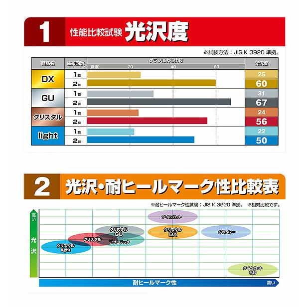 コニシ　クリスタルGU(2kg×9袋)（18kg）エコパック【※クリスタル響・スフィーダGU代替品】【業務用　ボンドワックス】｜clean-clean-y｜03