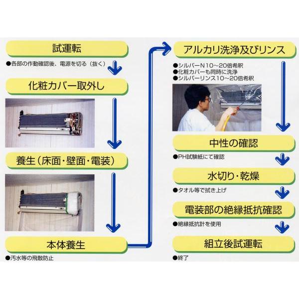 横浜油脂　エアコン洗浄シート（SA-801D）【業務用 壁掛けエアコンカバー クーラー クリーニング用養生シート ホッパー エアコン清掃 掃除 用品】｜clean-clean-y｜02