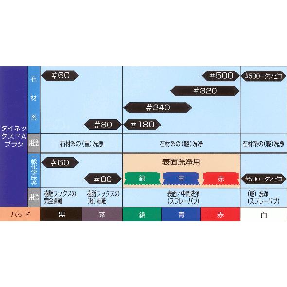 タイネックスブラシ 15インチポリッシャー #60 ＃80 ＃180 ＃240 ＃320
