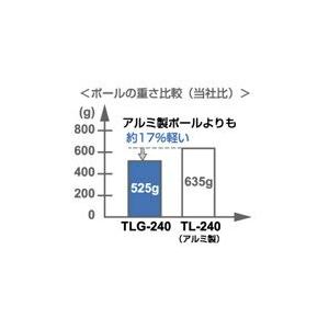 セイワ カーボングラスファイバーポール4段式 Tlg 440 4段 1 25m 最大5m 業務用 軽量 カーボン素材 スカイコーン付 5メートル Seiwa正規品 掃除用品クリーンクリンヤフー店 通販 Yahoo ショッピング