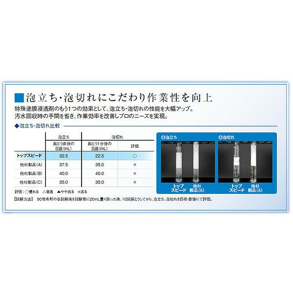 ◆◆リンレイ　トップスピード2（18L）【業務用 床用洗剤 タンクポリッシャー用洗剤 シャンピング 18リットル】｜clean-clean-y｜03