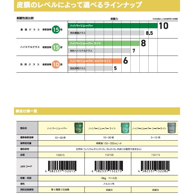 ミッケル化学 ハイパーリムーバーライト (18kg) 【 業務用 強力ワックス剥離剤 低臭 ノンリンス 希釈 HYPER REMOVER Light スイショウ＆ユーホー】の画像