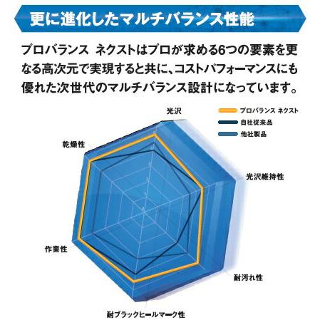 リンレイ　プロバランスネクスト（18L） 　業務用 樹脂ワックス 18リットル_2