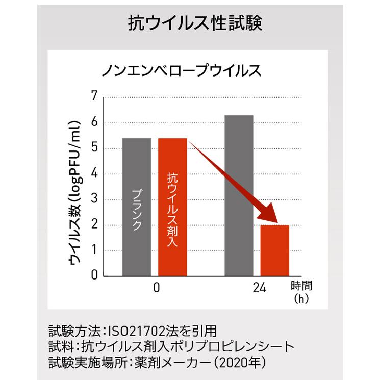 10台セット●●山崎産業　コンドルC ブンチリNTJ 抗ウイルスチリトリ【業務用 組立済 ちりとり 塵取り スマート コンパクト おしゃれ 超軽量 清潔 】_1