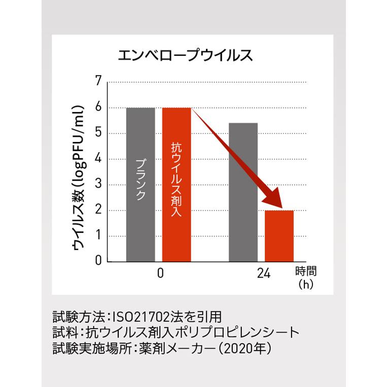 10台セット●●山崎産業　コンドルC ブンチリNTJ 抗ウイルスチリトリ【業務用 組立済 ちりとり 塵取り スマート コンパクト おしゃれ 超軽量 清潔 】_2