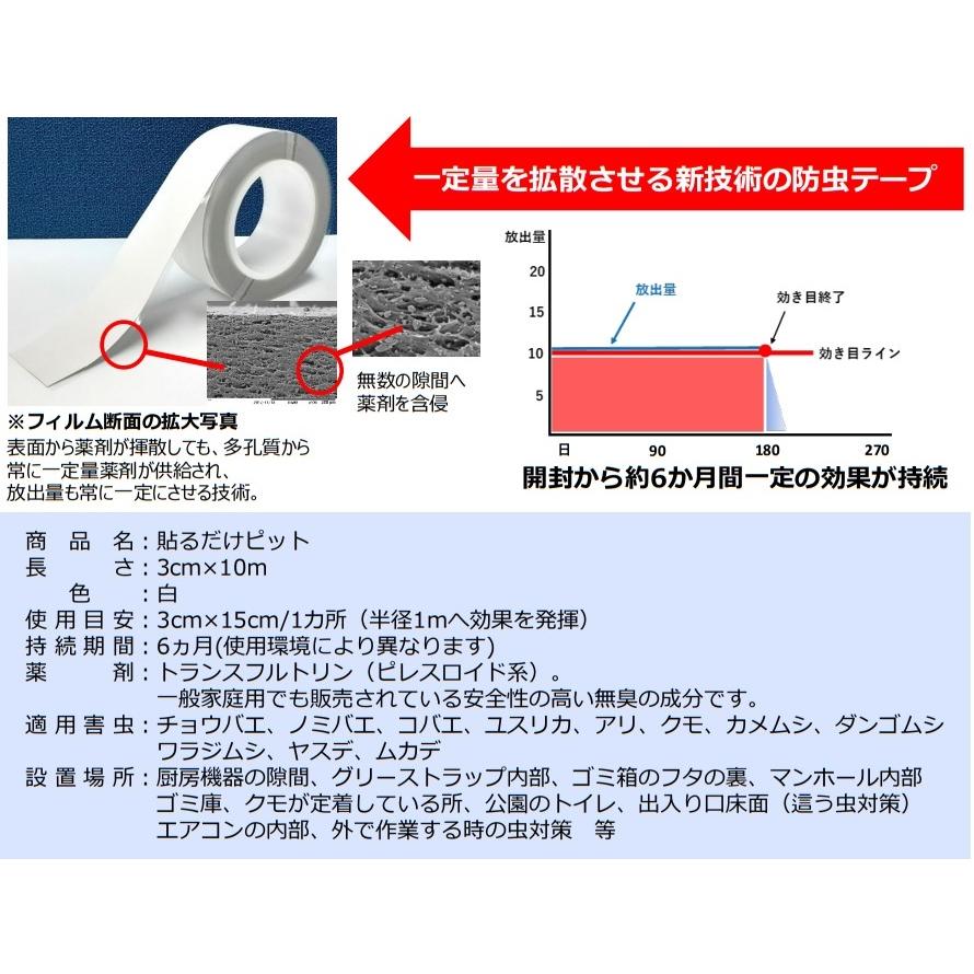 東栄部品　貼るだけピット 3cm×10m 1巻 防虫テープ 【白 黒 2種類あり 虫除け 虫よけ 害虫テープ 防虫テープ｜clean-clean-y｜07