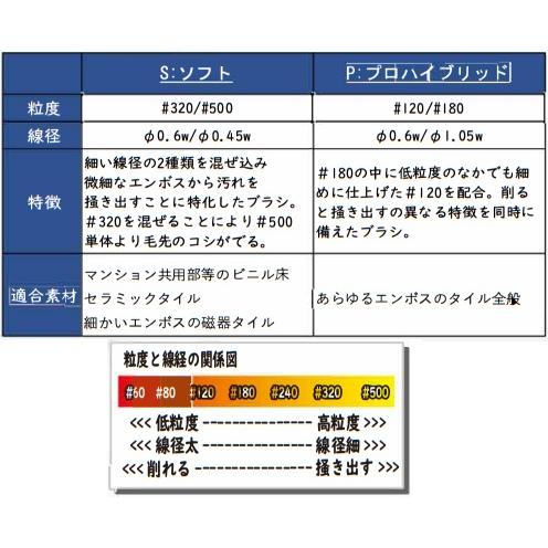 VERTEX JAPAN ヴェルテックスブラシ MIX 13インチ 【 12インチ