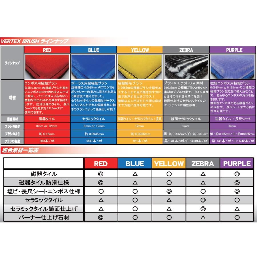VERTEX JAPAN　ヴェルテックス ポリッシャーブラシ 15インチ ゼブラ 12mm　業務用 エンボス床 起毛ブラシ 14インチポリッシャー用_3