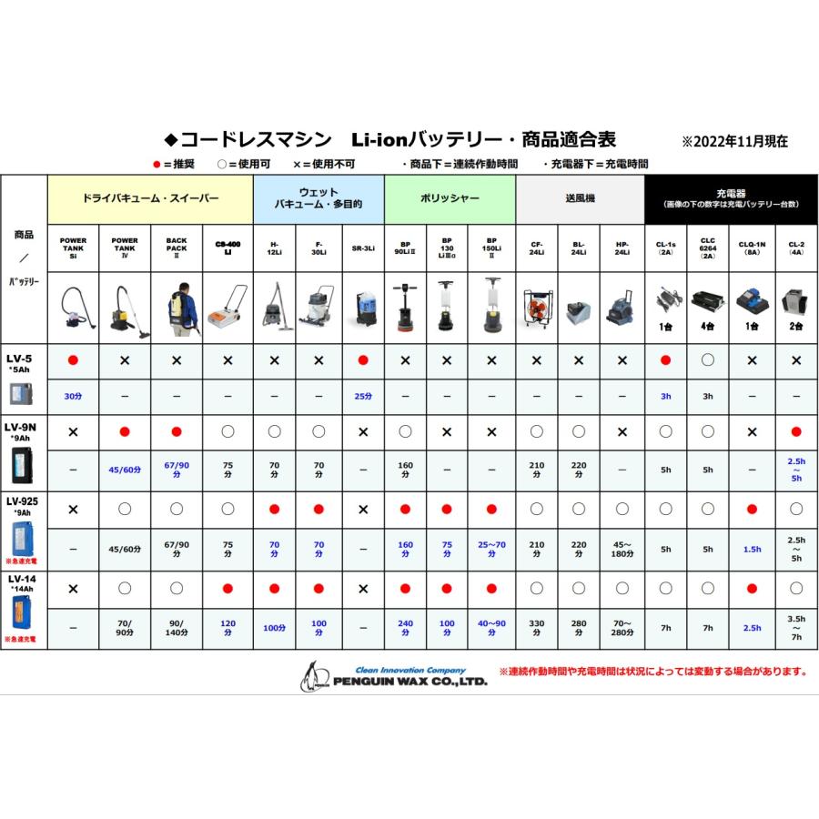 ペンギンワックス ペンギン Li-ionバッテリーシリーズ LV14mx ペンギンワックス ペンギン Li-ionバッテリーシリーズ LV14mx