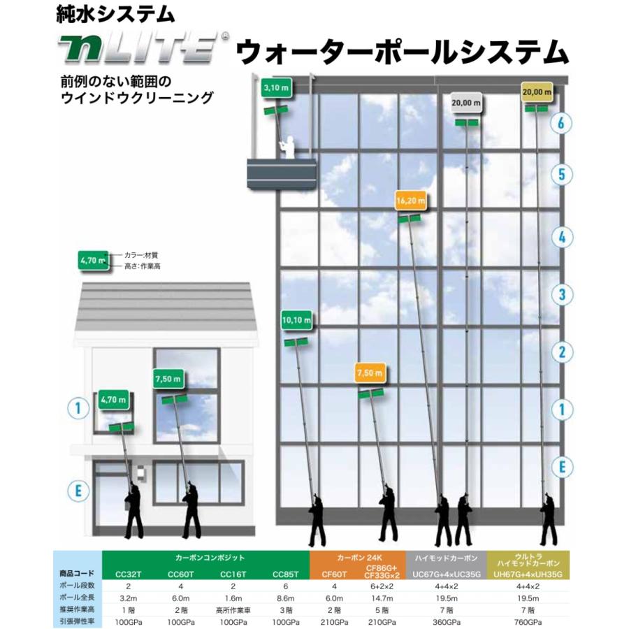 Unger nLite カーボンコンポジット アンガー洗浄用具 在庫あり】ウンガーUNGER nLITE(N ライト) カーボン