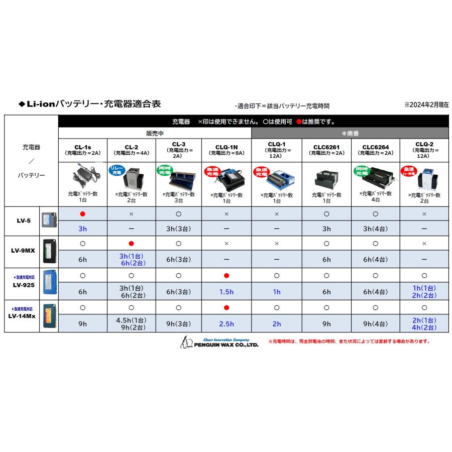 ペンギン CL-3（3台同時充電器） 業務用 CL3 業務用 コードレスポリッシャー用 リチウムイオンバッテリー充電器 複数台同時充電 CLC6264後継 ペンギンワックスの画像
