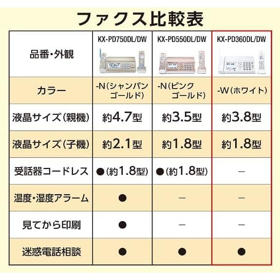 【新品・土日祝も当日発送】(親機のみ・子機無し)  FAX KX-PD360DL-W パナソニック デジタル 受話器コード付き 迷惑電話対策機能搭載の画像
