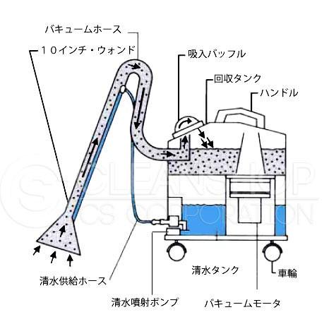 小型カーペット洗浄機 蔵王産業スポットリンサー14S : 水質浄化剤の