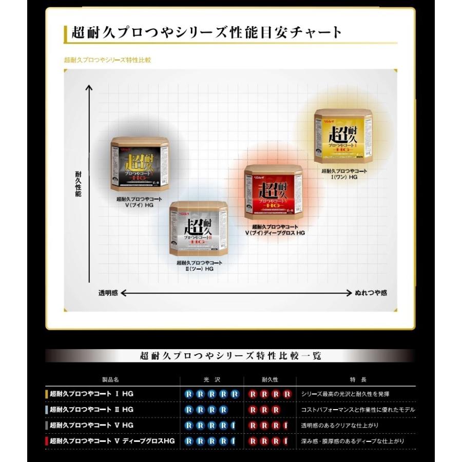 リンレイ　業務用高濃度樹脂ワックス　超耐久プロつやコートV（ブイ）HG　18L　669852_3