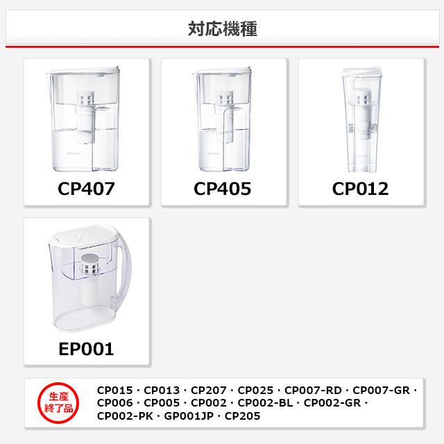 楽天市場】クリンスイ ポット型 浄水器 カートリッジ CPC5W 2箱