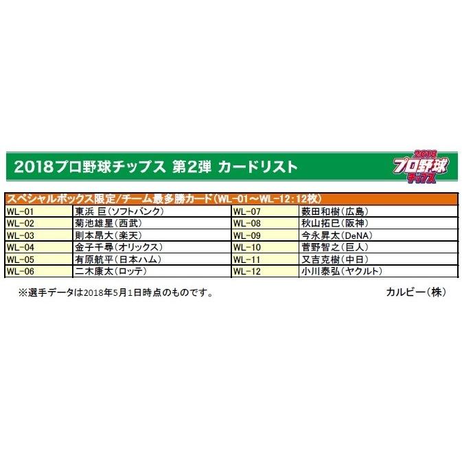 カルビー 2018プロ野球チップス第2弾 チーム最多勝カード 12種12枚 コンプ スペシャルBOX | 
