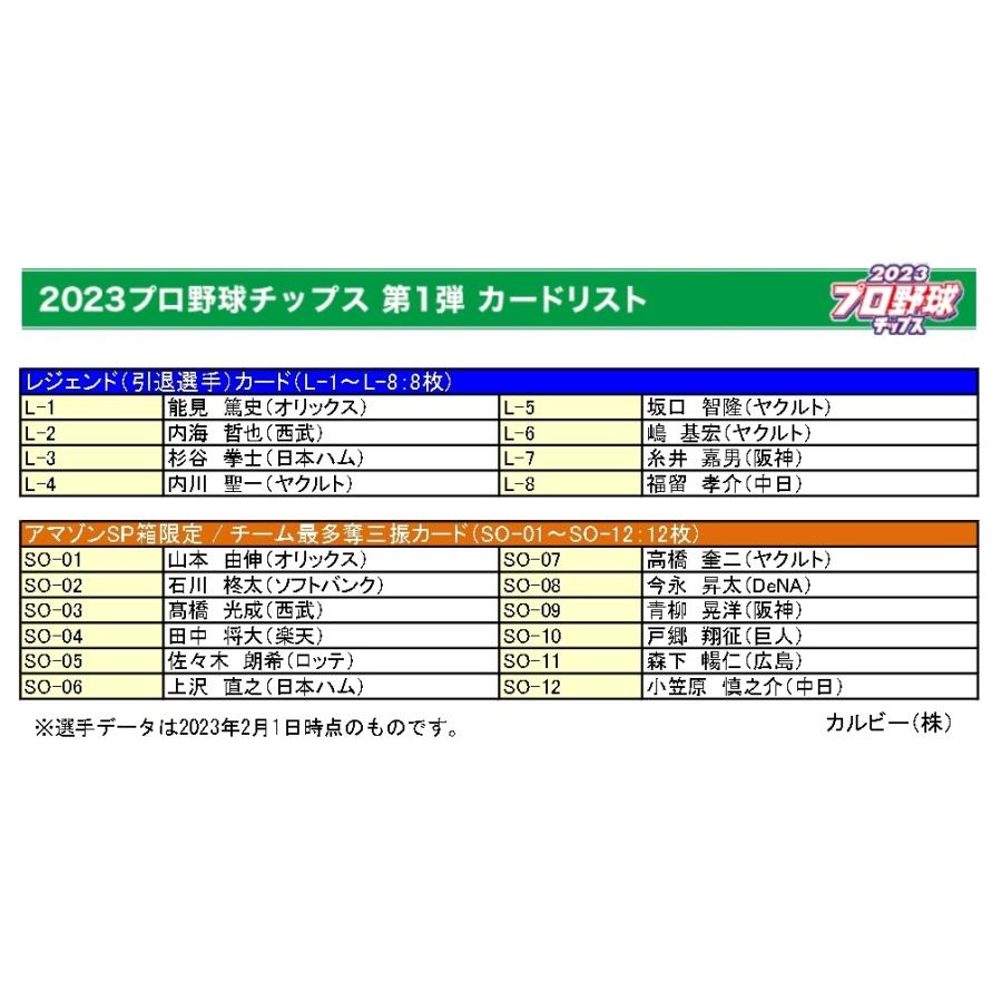 カルビー2023　第１弾　通販限定１２種含む　全１２６種セット　プロ野球カード 楽天市場】カルビー2023 プロ野球チップス 第一弾 スターカード