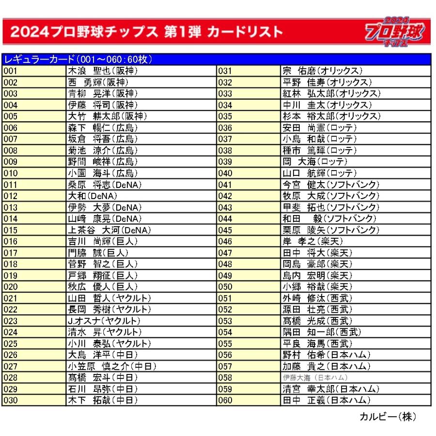 カルビー 2024プロ野球チップス第1弾 レギュラーカード 84種84枚