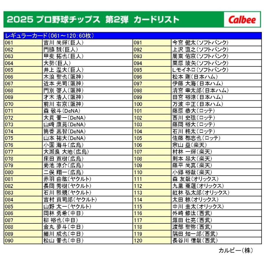 カルビー 2025プロ野球チップス第2弾 レギュラーカード 78種78枚