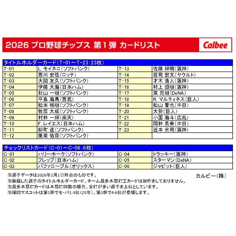 カルビー 2026プロ野球チップス第1弾 レギュラーカード 89種89枚