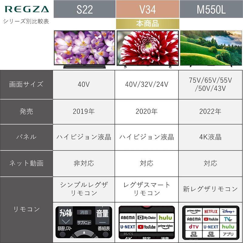 REGZA 24V型 液晶テレビ レグザ 24V34 ハイビジョン 外付けHDD 裏番組録画 ネット動画対応 （2020年モデル）｜clearsky｜02