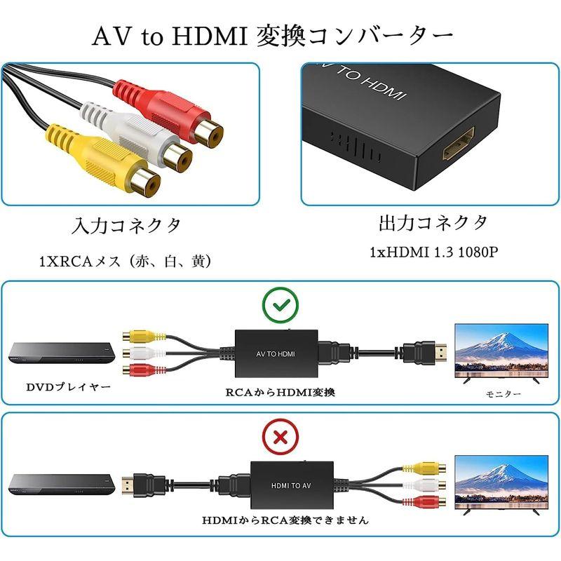 Amtake RCA to HDMI 変換コンバーター コンポジット3色端子 hdmi 変換ケーブル AV（赤、白、黄）3色コードからHDM｜clearsky｜06