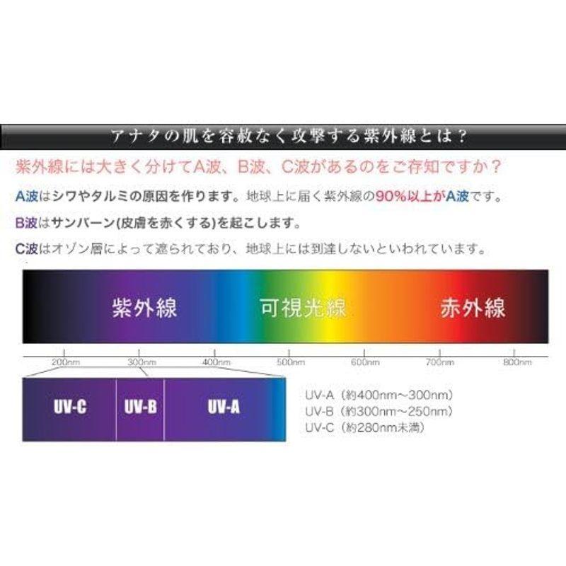 カプレーブ UV-AB プロテクター リフト 4+(顔用)SPF50+ PA++++ 30ｇ｜clearsky｜03