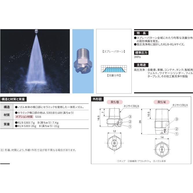 霧のいけうち製 高圧洗浄機用 均等扇型ノズル(高圧仕様) VNP