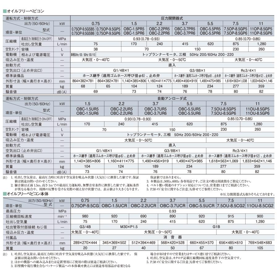 日立（HITACHI） HITACHI BEBICON 日立オイルフリーベビコン 本体のみ 5.5OP-9.5GC : クリアテクノ - 通販 ...