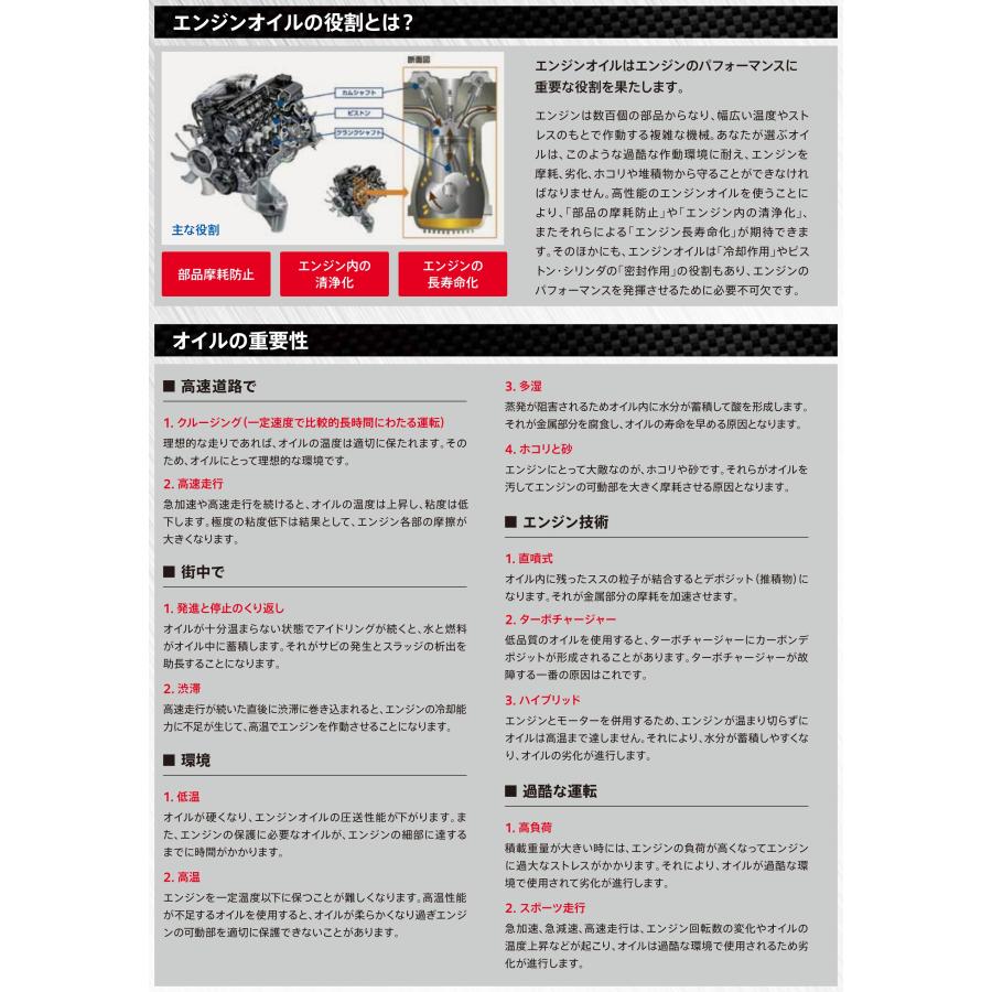 Mobil 1 （モービル1）5W-50 4L缶1個 Mobil モービル1 FS X2 5W-50 4L×1缶 API SN ACEA A3/B3, A3/B4