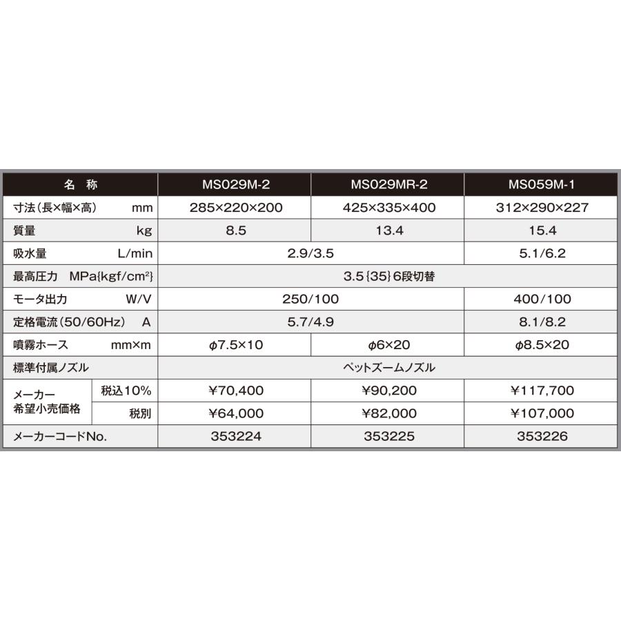 丸山製作所 消毒用モーター式動力噴霧器(AC100V)MS029M-2 : クリア