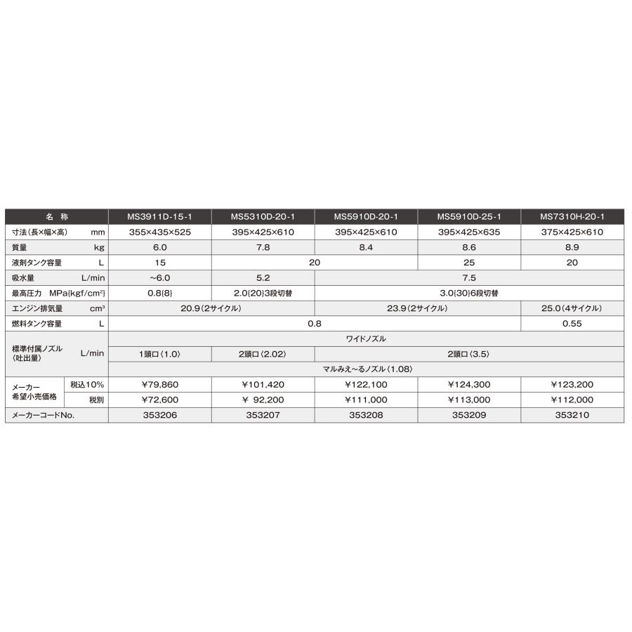 丸山製作所　消毒用背負動力噴霧器(エンジンタイプ)　霧王　MS5910D-20-1