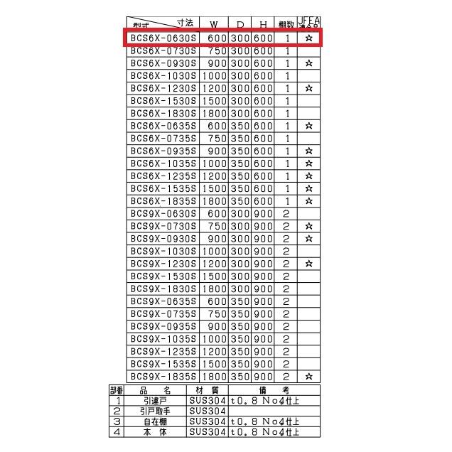 BCS6X-0630S　マルゼン　吊戸棚　SUS304　ステン戸