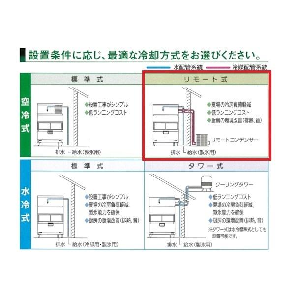 製氷機　パナソニック　SIM-AS240RS-FB4　スタックオンタイプ