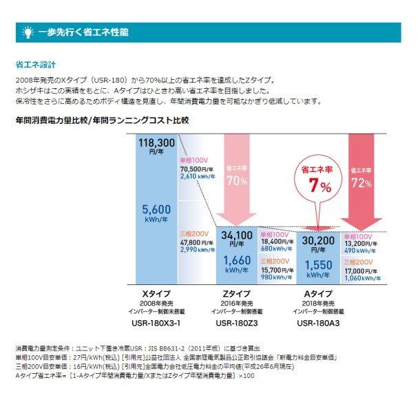 ホシザキ　冷凍リーチインショーケース　USF-120A3　回収　廃棄　別料金　入替　設置　業務用冷凍庫　ロングスイング扉　処分　冷凍ショーケース　クリーブランド