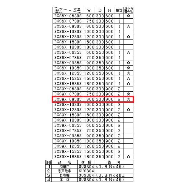 BCS9X-0930S　マルゼン　吊戸棚　SUS304　ステン戸