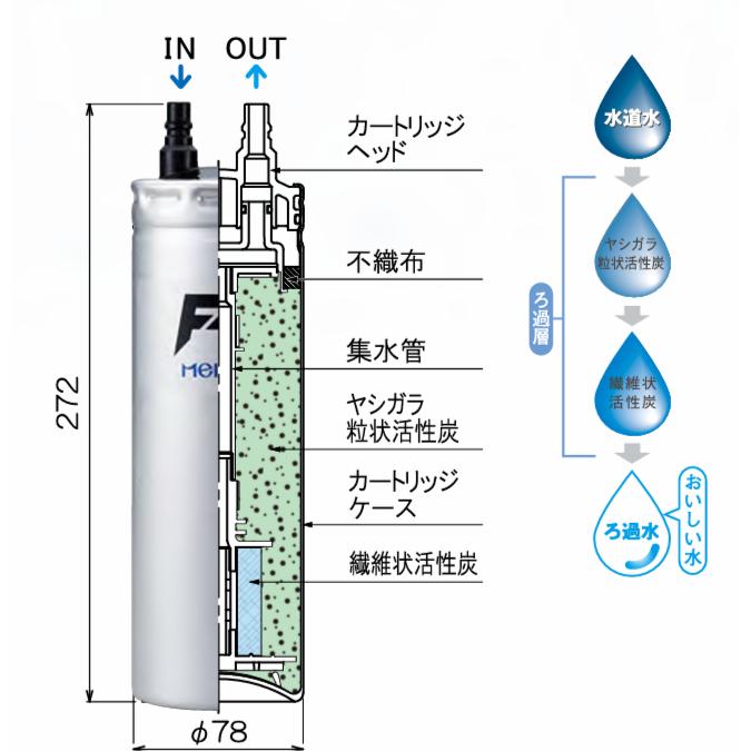新品　訳あり　メイスイ F-1 浄水器カートリッジ 新品 訳あり メイスイ F-1 浄水器カートリッジ 新品 訳あり
