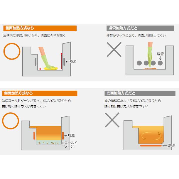 ホシザキ ガスフライヤー FL-18A-GA スタンド形 側面加熱方式 ホシザキ ガスフライヤー FL-18A-GA スタンド形 側面加熱方式