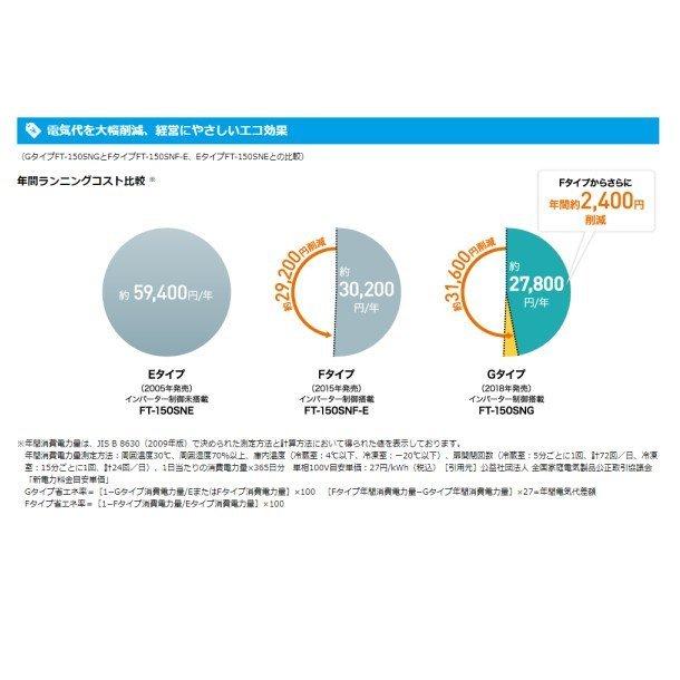 FT-120SDG-R　(新型番：FT-120SDG-1-R)　ホシザキ　設置　テーブル形冷凍庫　クリーブランド　内装ステンレス　右ユニット　入替廃棄　別料金にて