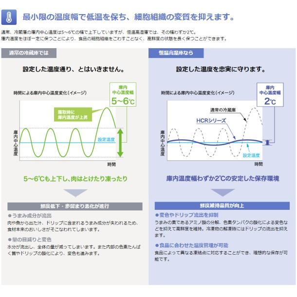 ホシザキ（HOSHIZAKI） HCR-63B 自然冷媒 業務用恒温高湿庫 業務用