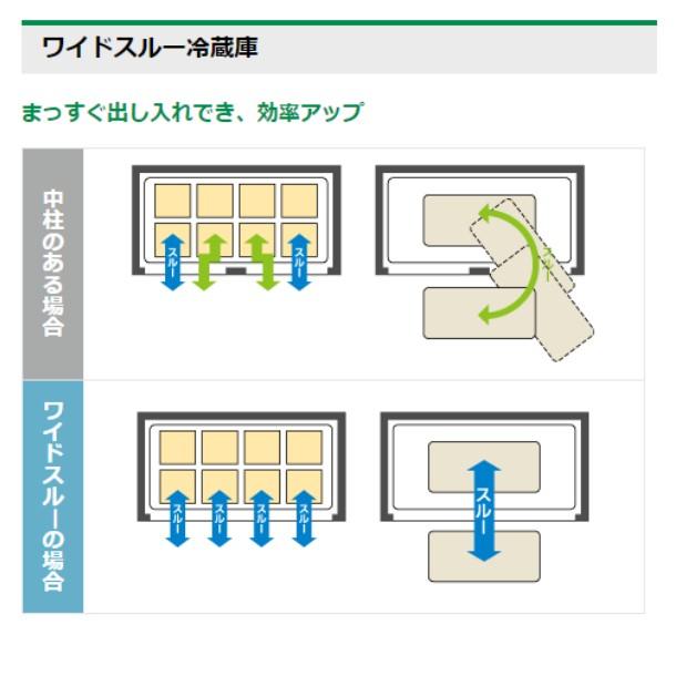 ホシザキ（HOSHIZAKI） 業務用冷凍庫 HF-150A3-2-ML｜ワイドスルー