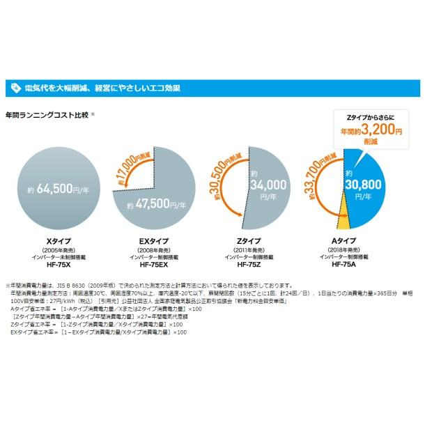 ホシザキ（HOSHIZAKI） 業務用冷凍庫 HF-90A3-1｜内容積 747L｜三相