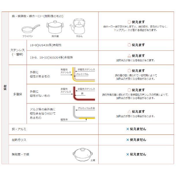 ホシザキ 卓上IH調理器 HIH-22CE-1 カウンタータイプ IHコンロ 電磁調理器　クリーブランド｜cleaveland｜11