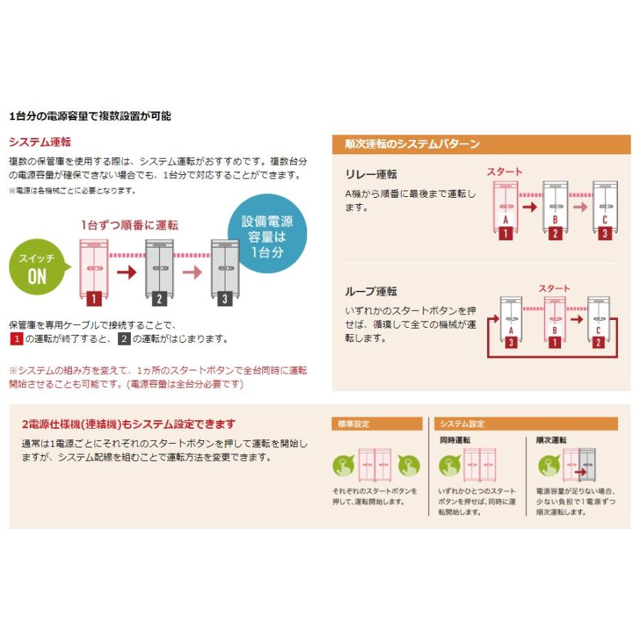 ホシザキ（HOSHIZAKI） 消毒保管庫 HSB-15SC3 (旧型式：HSB-15SB3) 3列