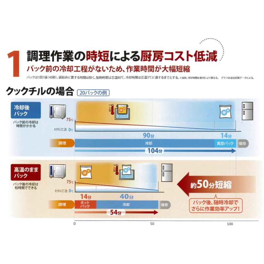 真空包装機 TOSEI HVP-382N トーセイトスパック 卓上型 タッチパネル